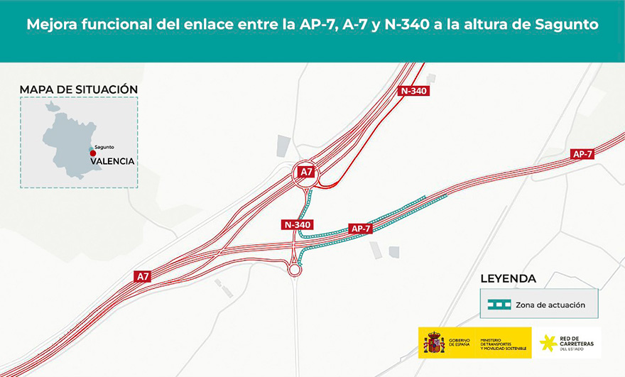 El Ministeri de Transports aprova el projecte de traçat per a la millora de l'enllaç entre l'AP-7, l'A-7 i la N-340 a l'altura de Sagunt, amb una inversió de 2,3 milions d'euros