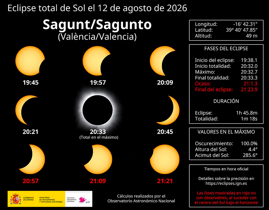 La Generalitat declara el nivell 3 de preemergència per risc extrem d'incendis en el dia de l'eclipsi