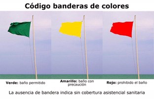 Código banderas de colores