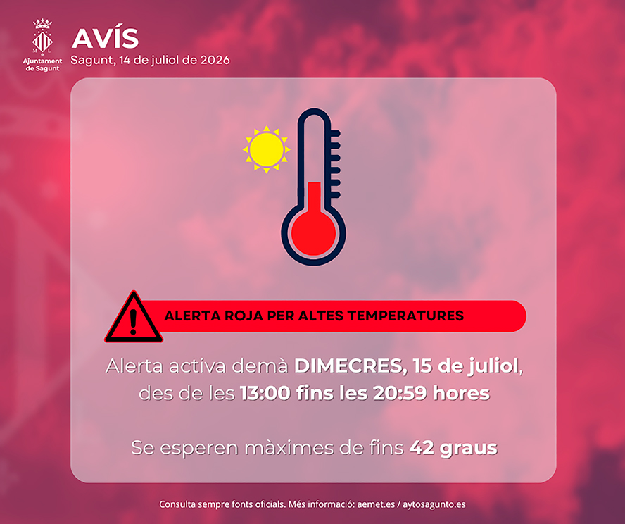 L'AEMET eleva a nivell roig l'alerta per altes temperatures anunciada per a demà