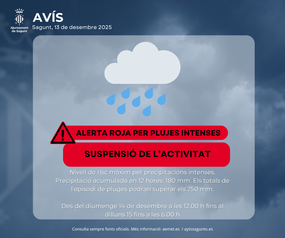 El 112 Comunitat Valenciana eleva l'alerta per pluges a nivell roig